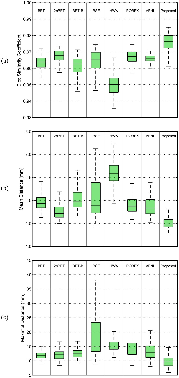 Figure 17