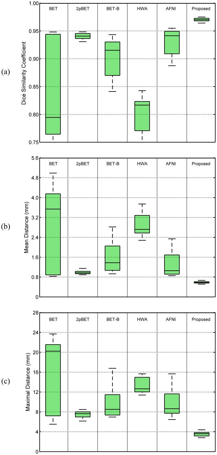 Figure 18