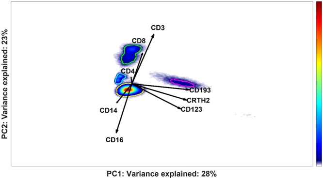 Figure 11