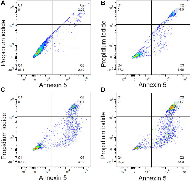 FIGURE 4