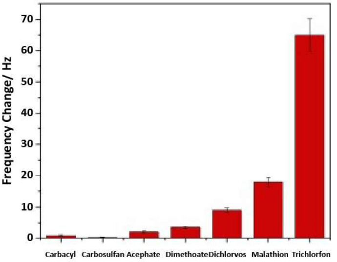 Figure 15