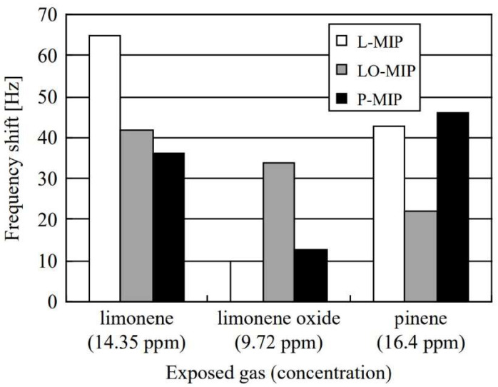 Figure 12