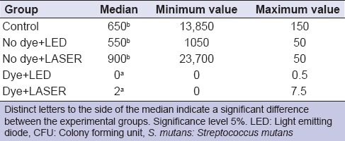 graphic file with name EJD-8-509-g003.jpg