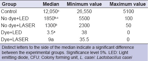 graphic file with name EJD-8-509-g004.jpg