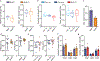 Extended Data Fig. 4 |