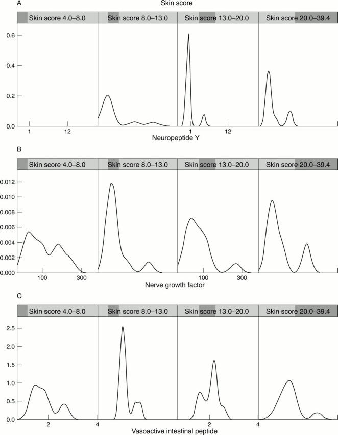 Figure 4  