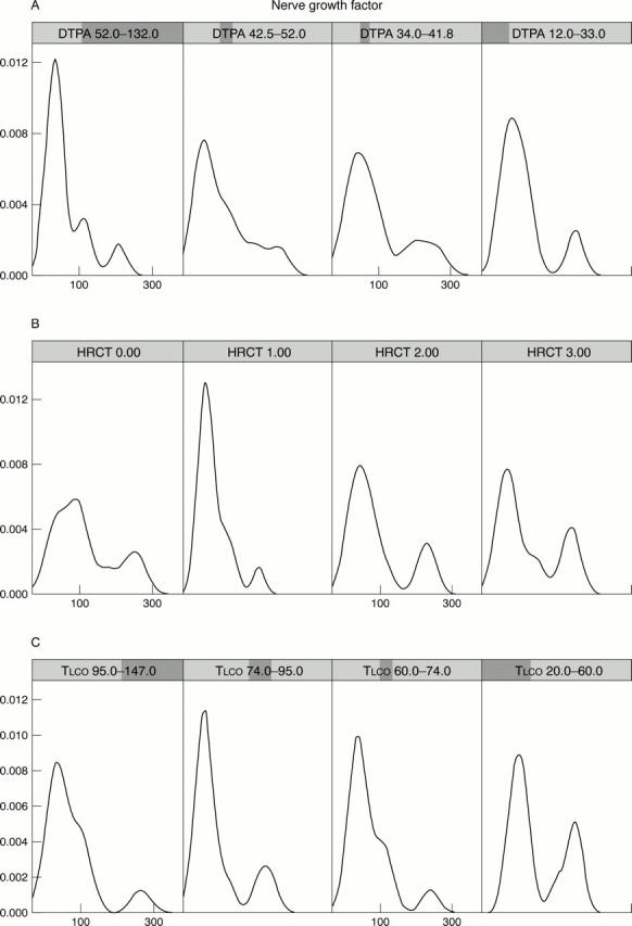 Figure 5  