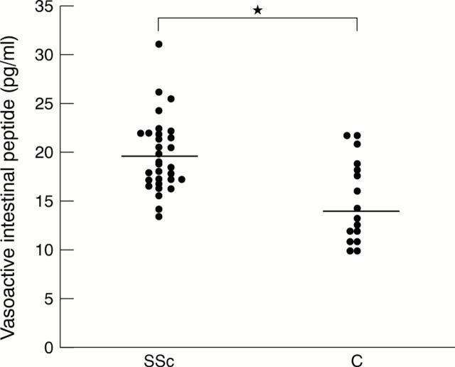 Figure 2  