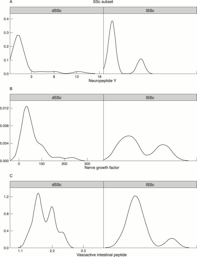 Figure 3  