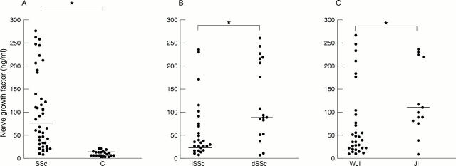 Figure 1  