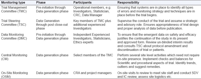 graphic file with name PCR-2-100-g001.jpg