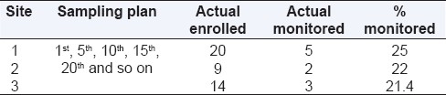 graphic file with name PCR-2-100-g003.jpg