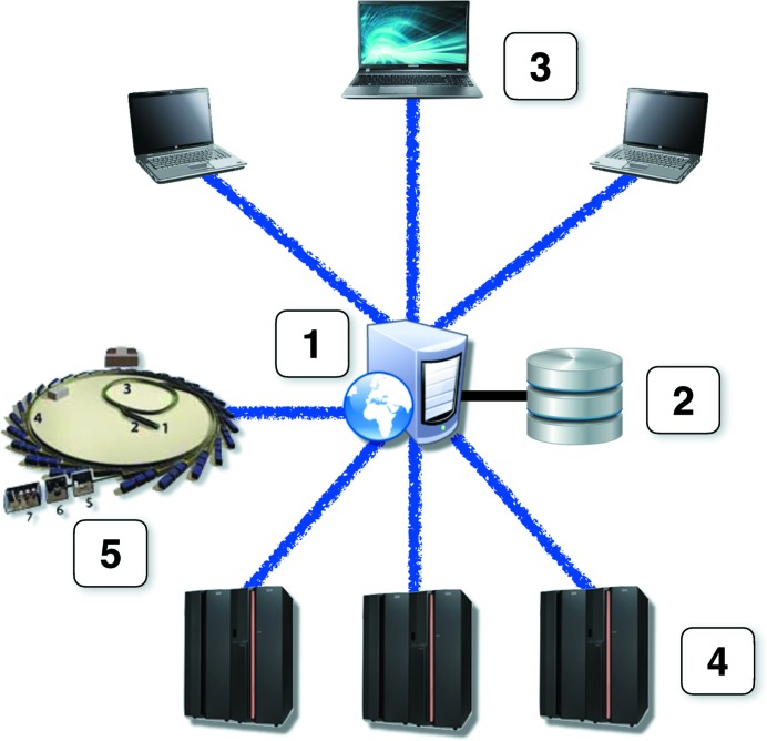 Figure 5