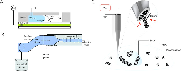 FIG. 7.