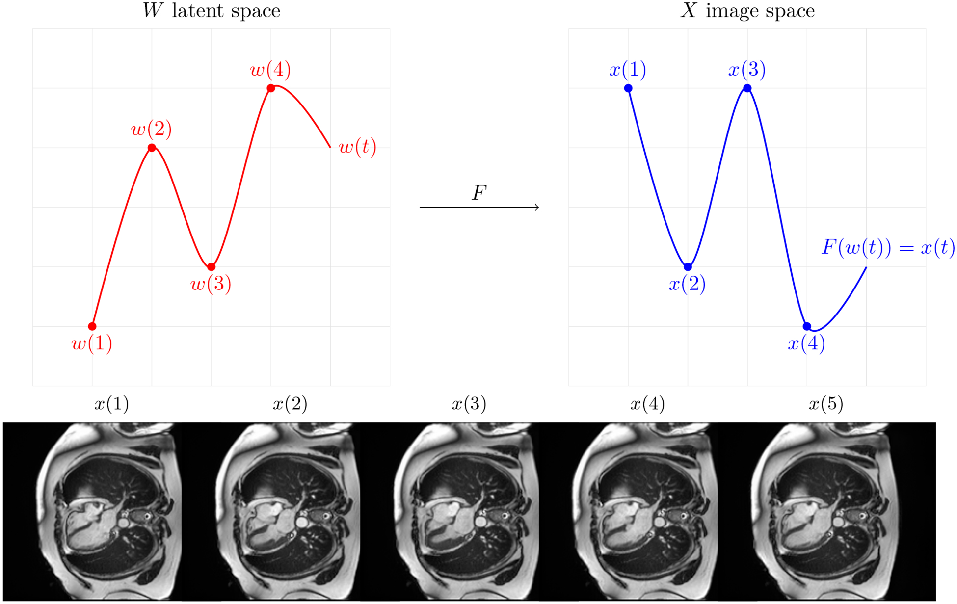 Figure 1: