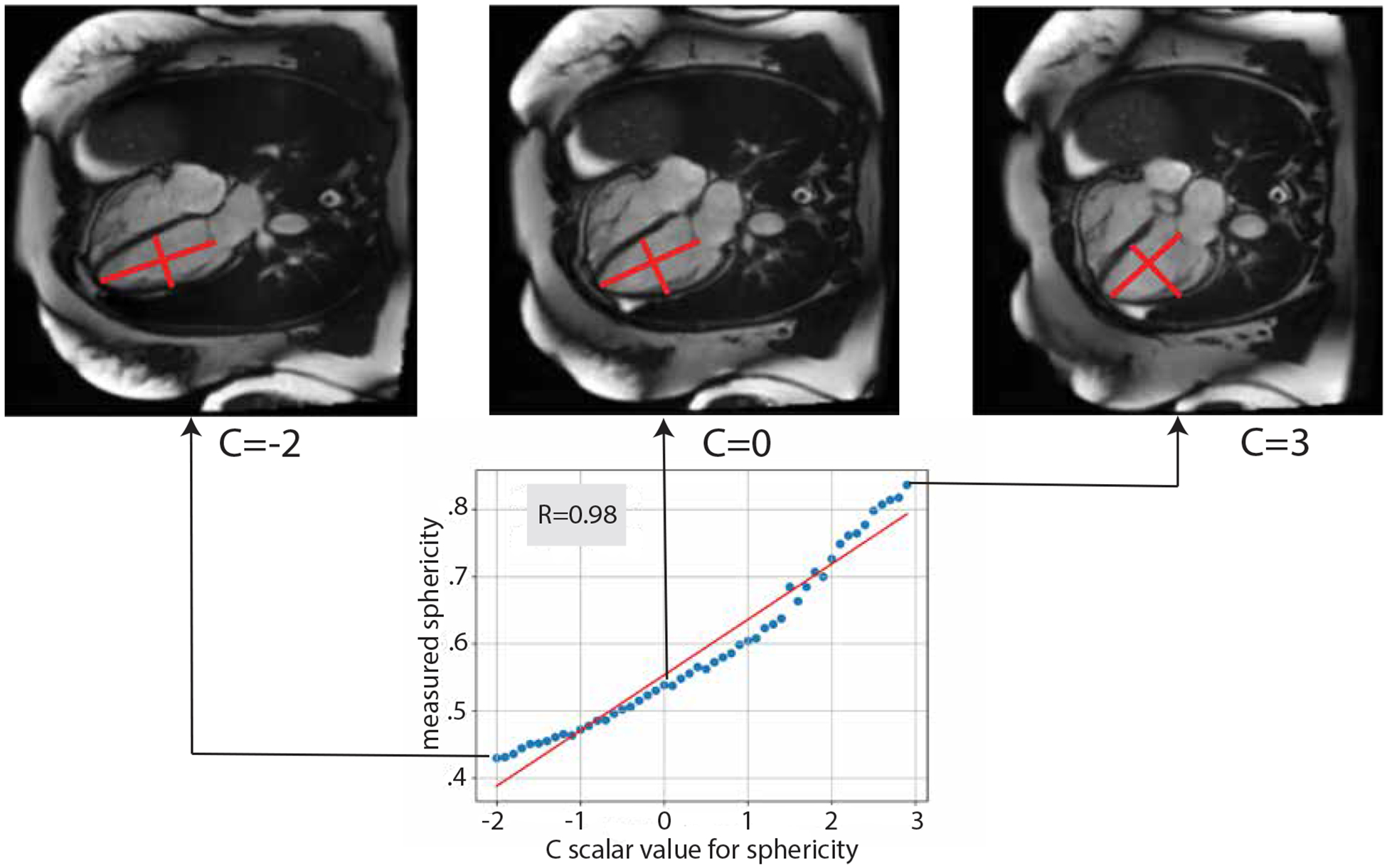 Figure 5: