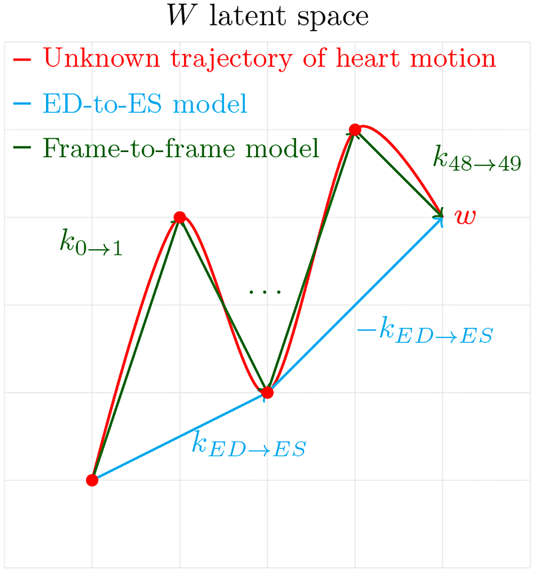 Figure 2: