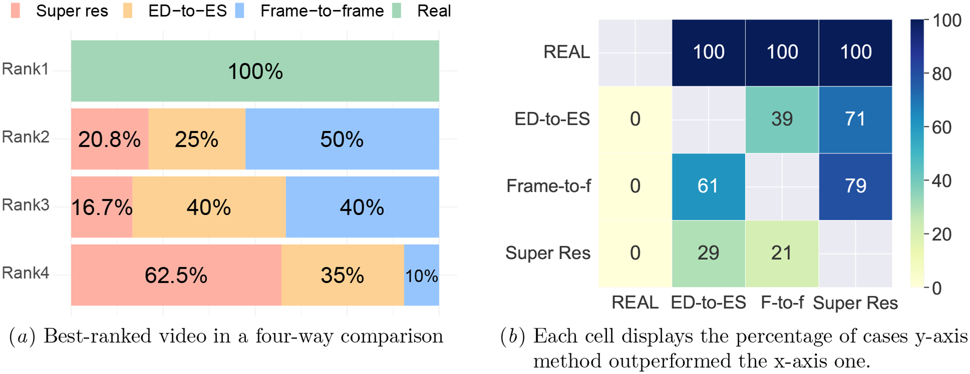 Figure 4: