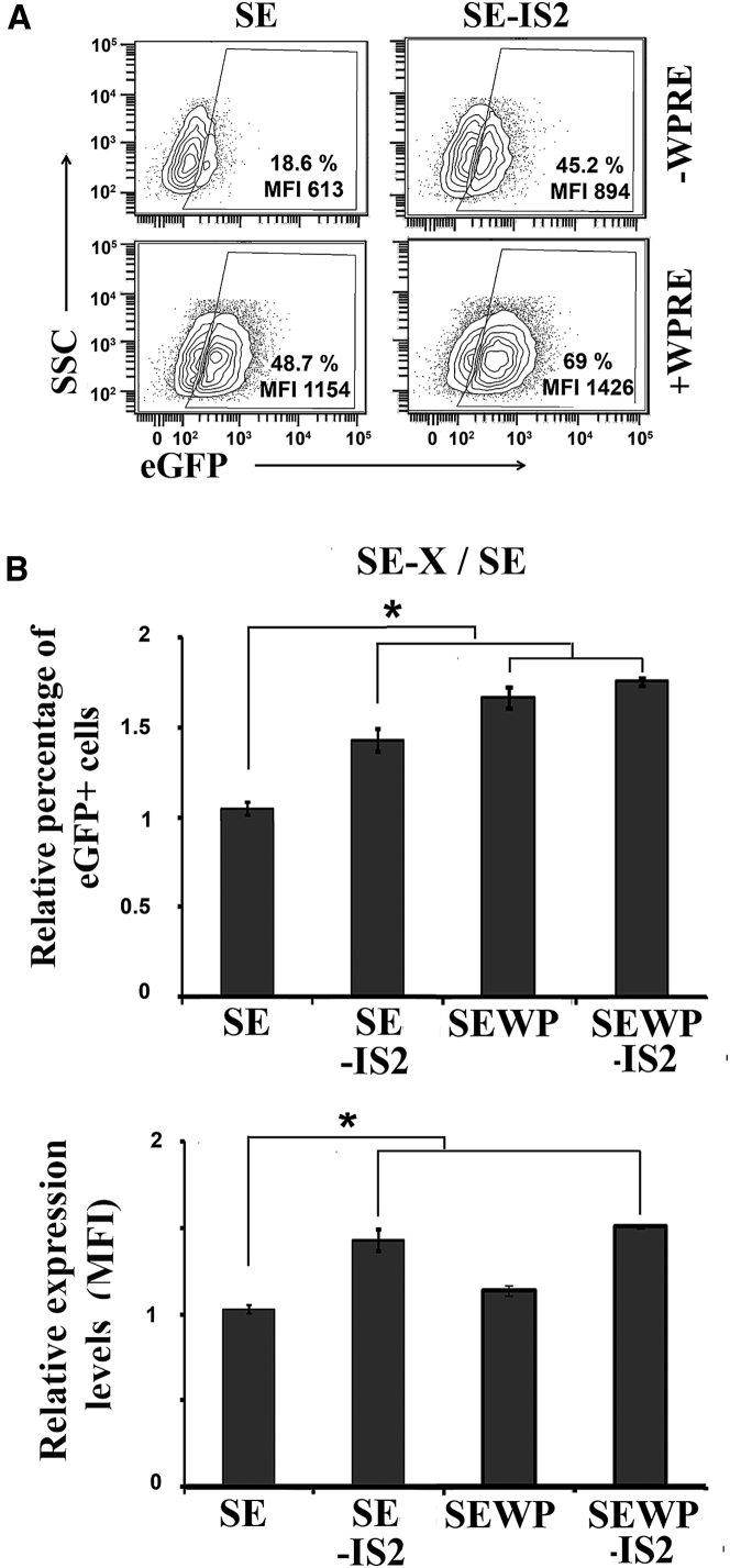 Figure 7