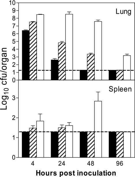 FIG. 1.