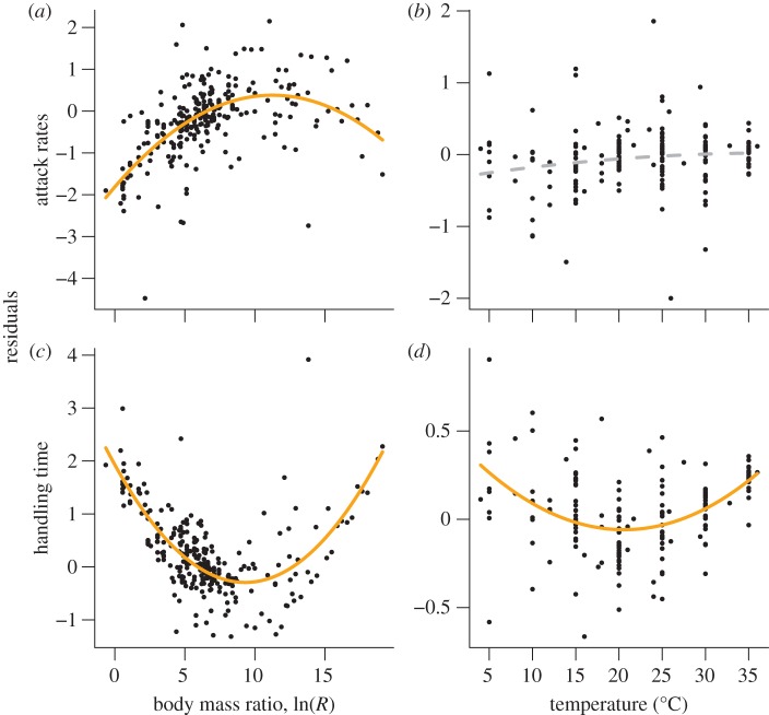 Figure 4.