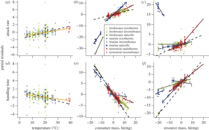 Figure 2.