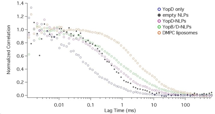 Fig 5