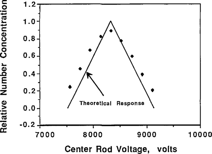 Figure 8a