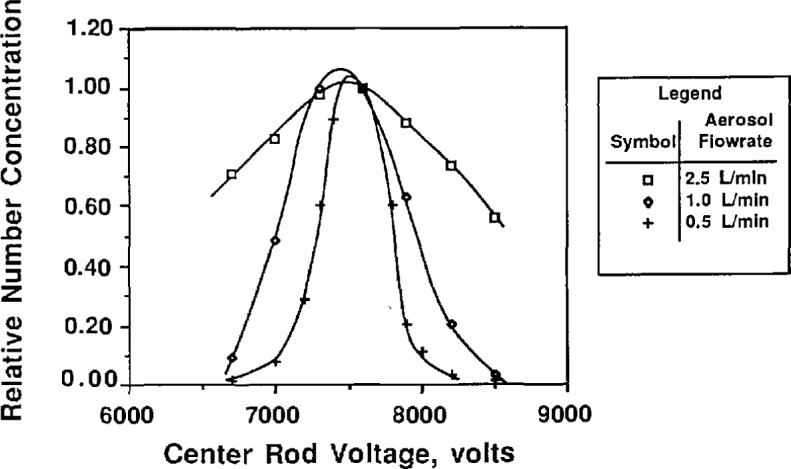 Figure 9b