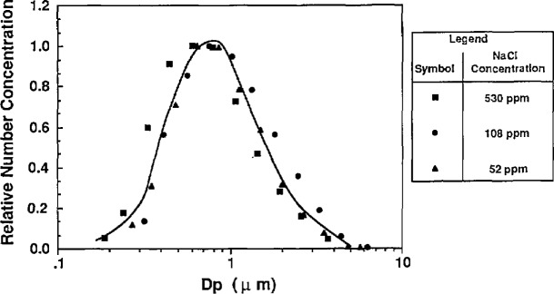 Figure 11b