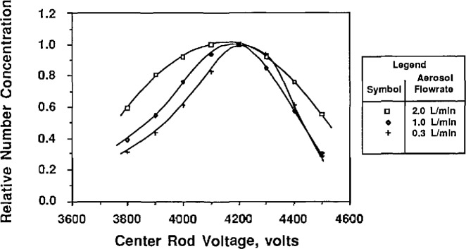 Figure 10b