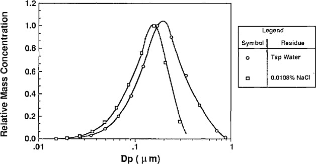 Figure 13a