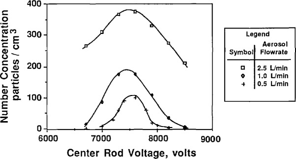 Figure 9a