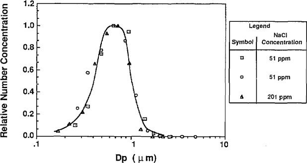 Figure 11a