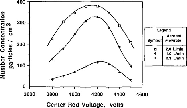 Figure 10a