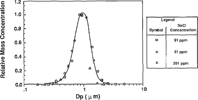 Figure 12a