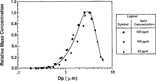 Figure 12b