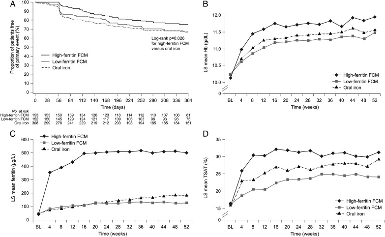 FIGURE 2: