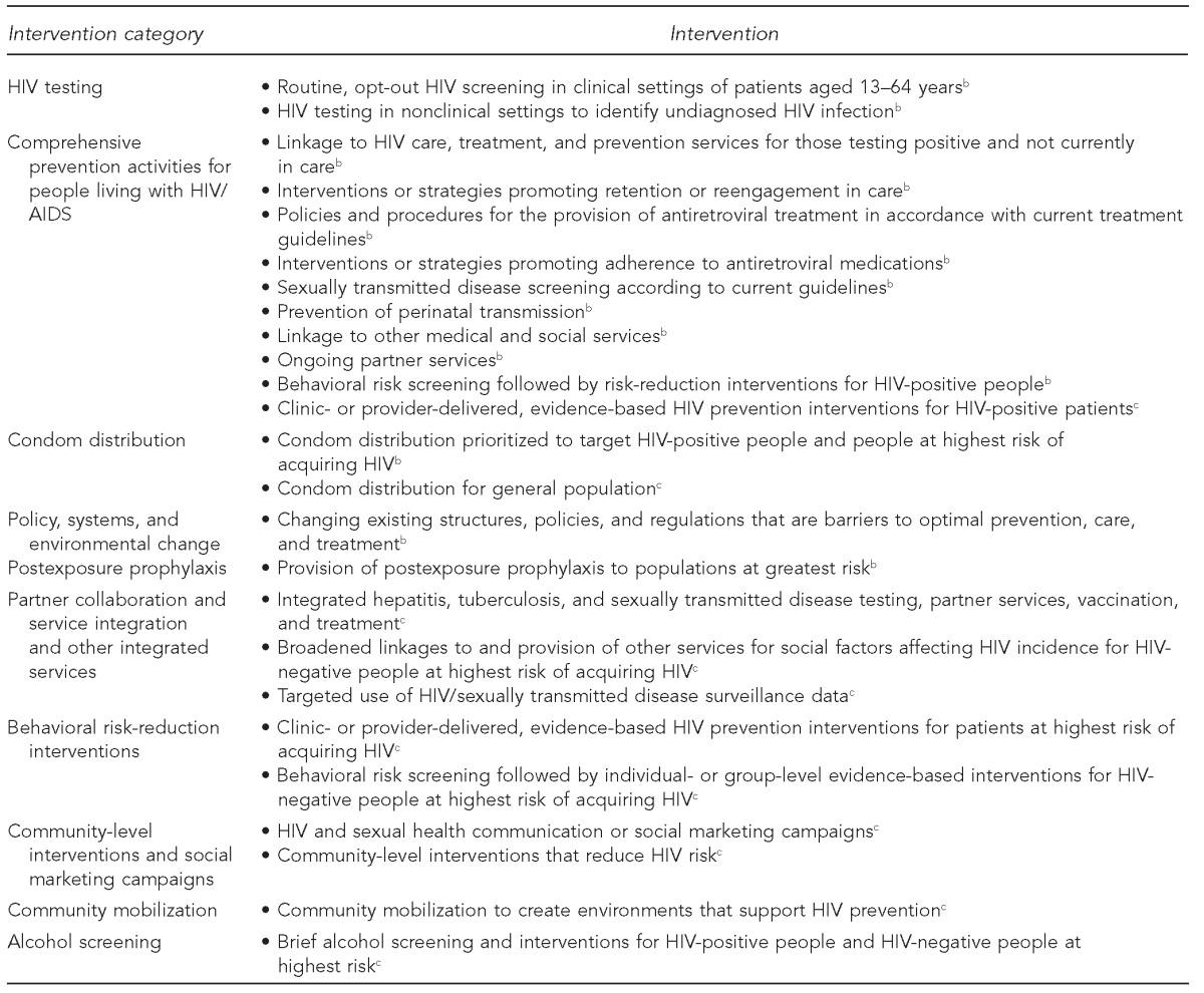 graphic file with name 14_FisherTable1.jpg