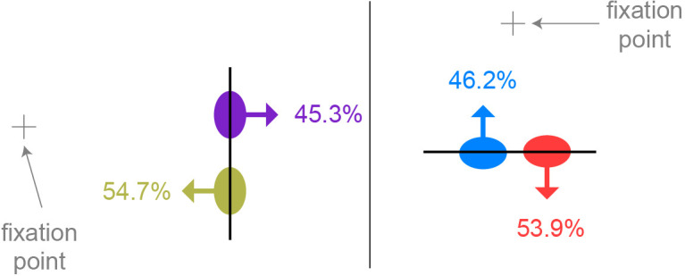 Figure 4—figure supplement 1.