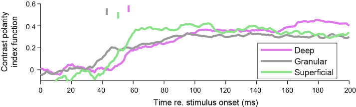 Figure 2—figure supplement 2.