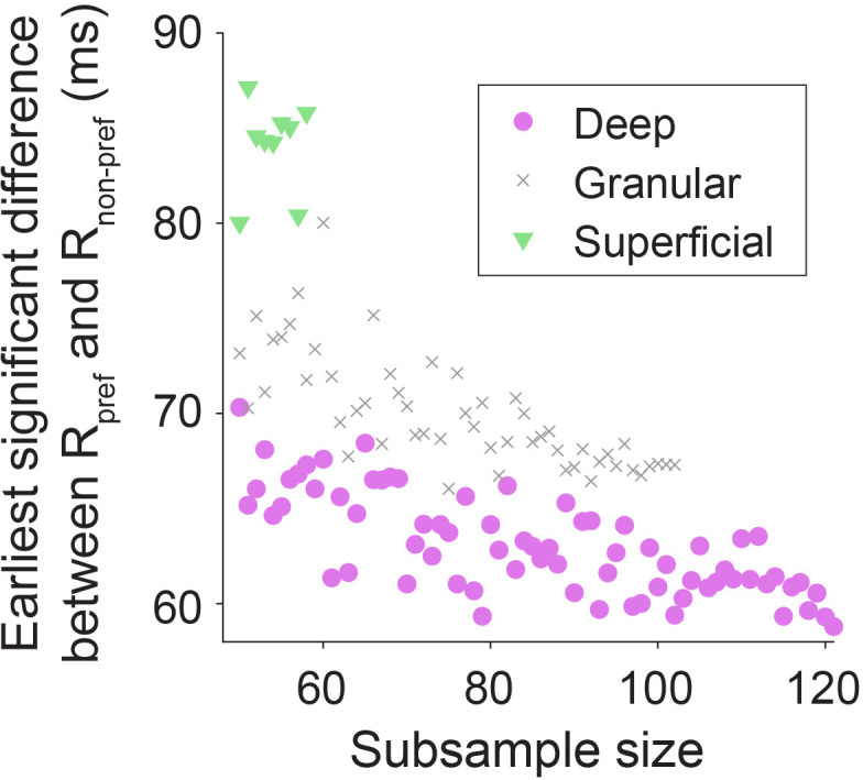 Figure 2—figure supplement 1.