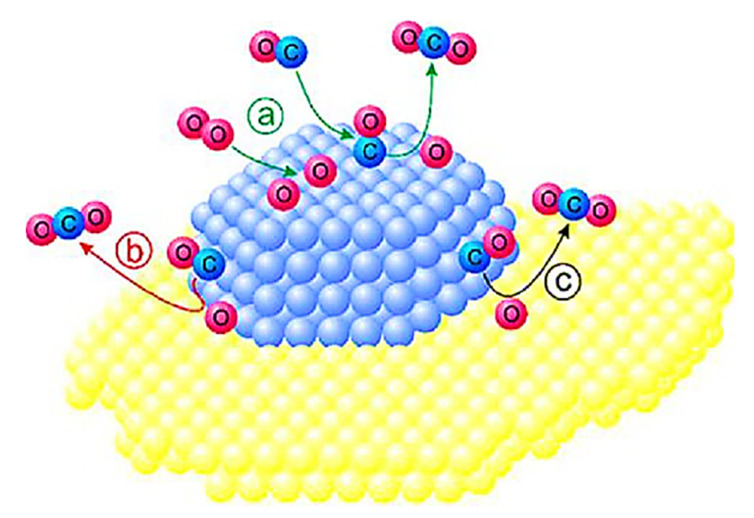 Figure 10