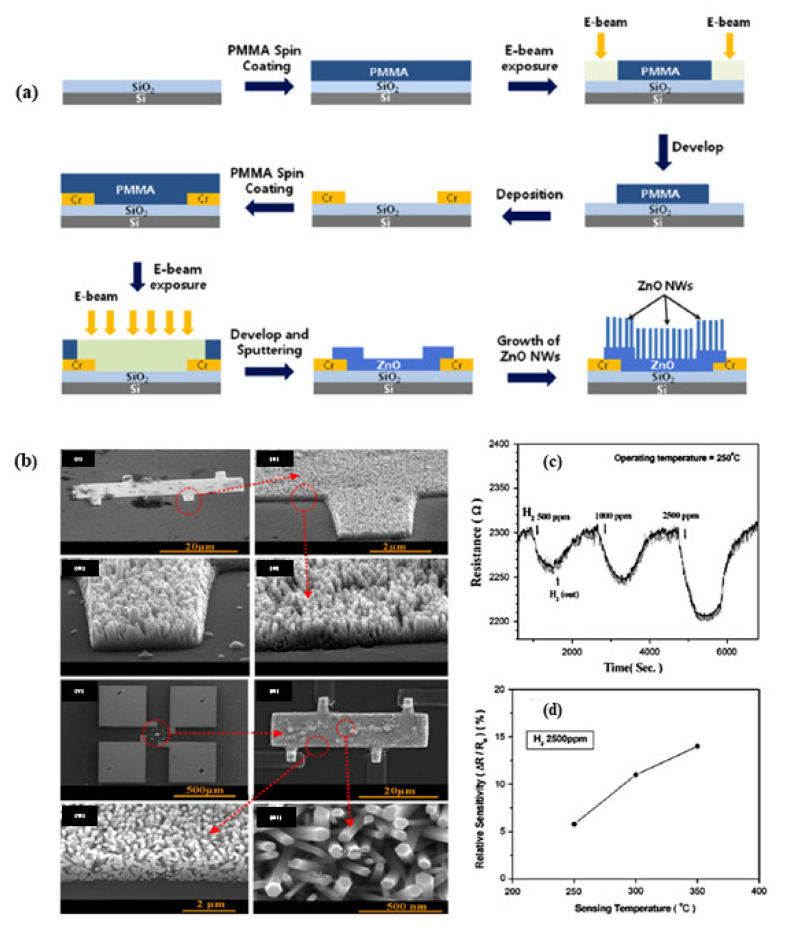 Figure 21