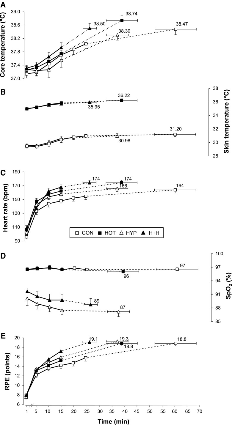 Fig. 3