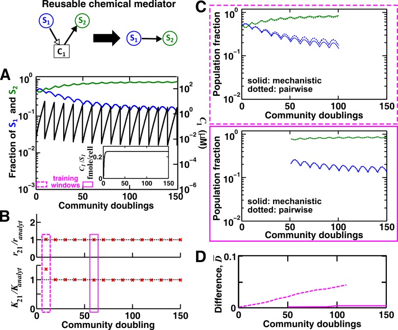 Figure 3—figure supplement 1.