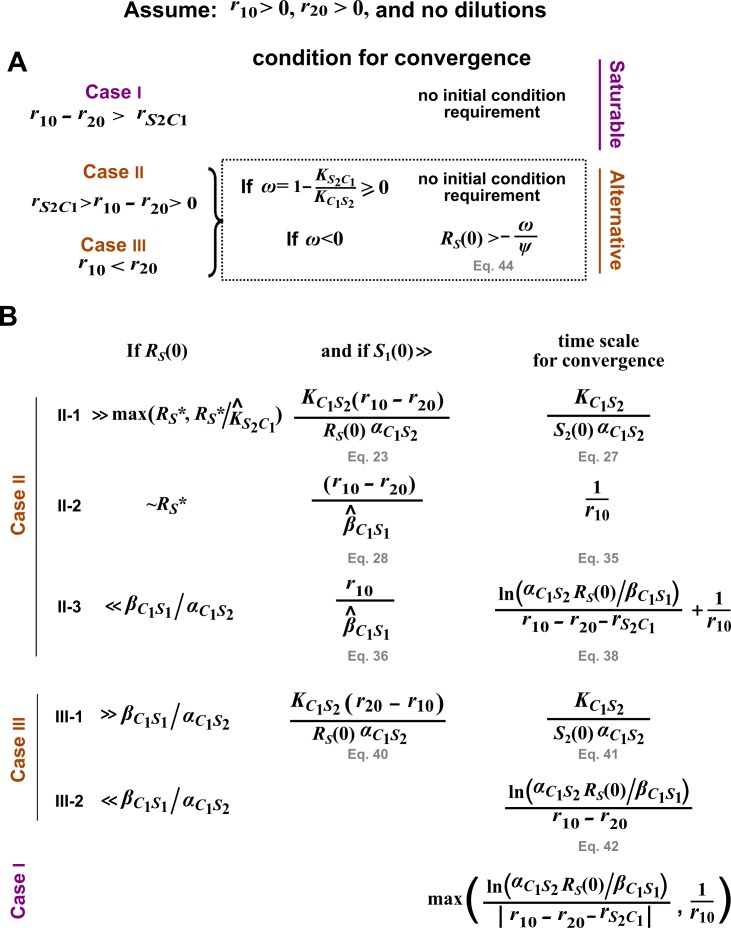 Figure 3—figure supplement 5.