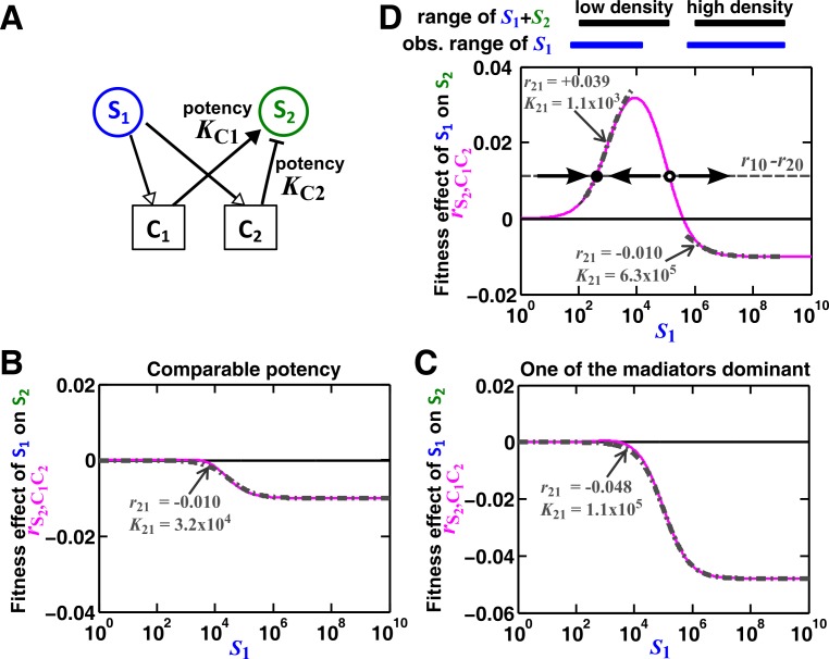 Figure 5—figure supplement 1.