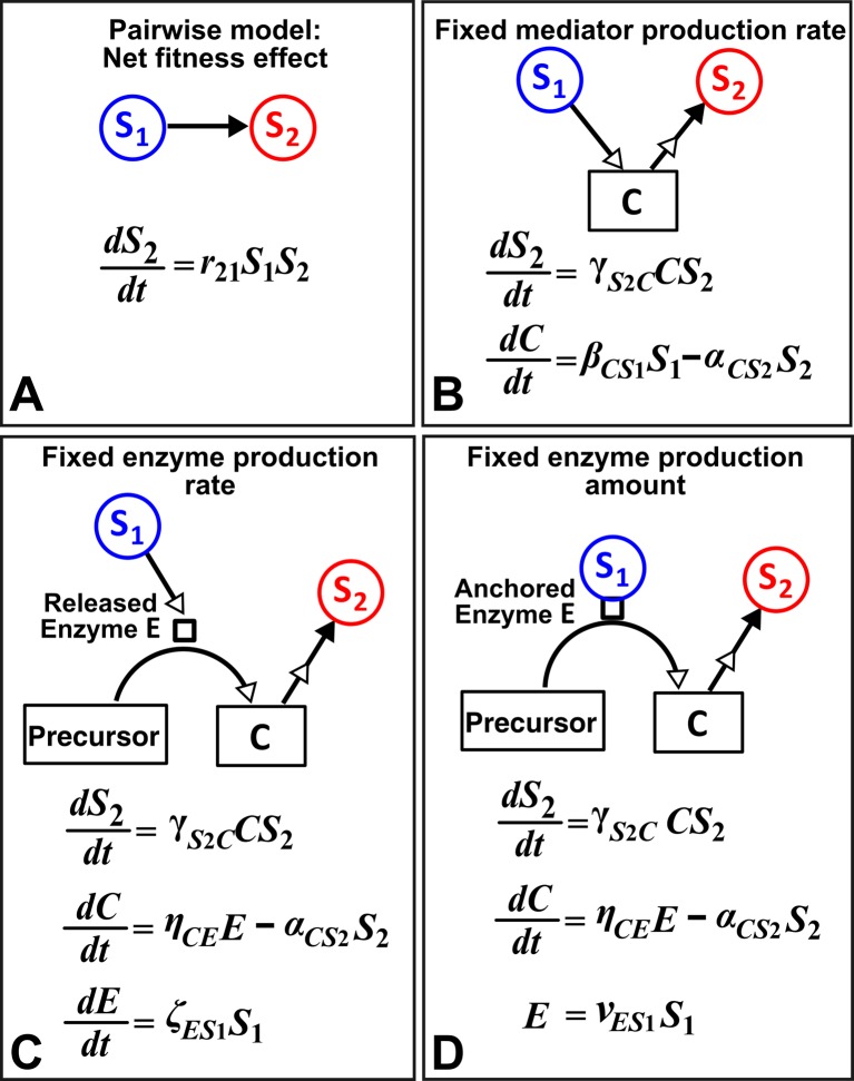 Figure 8.