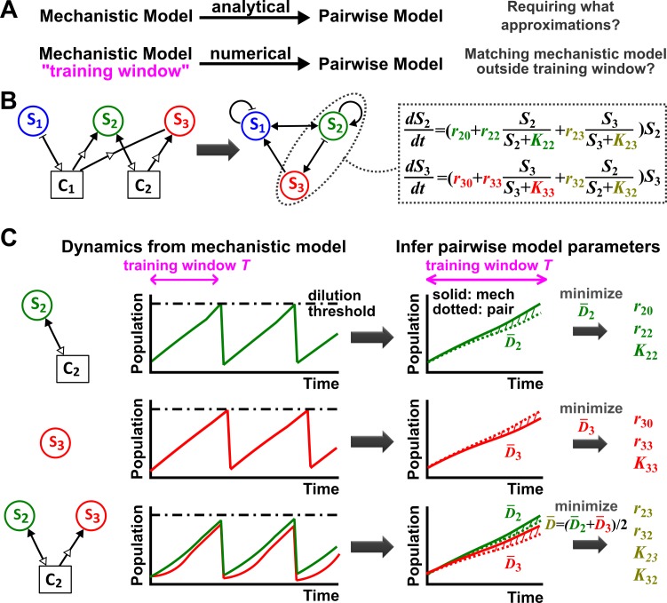 Figure 1—figure supplement 2.